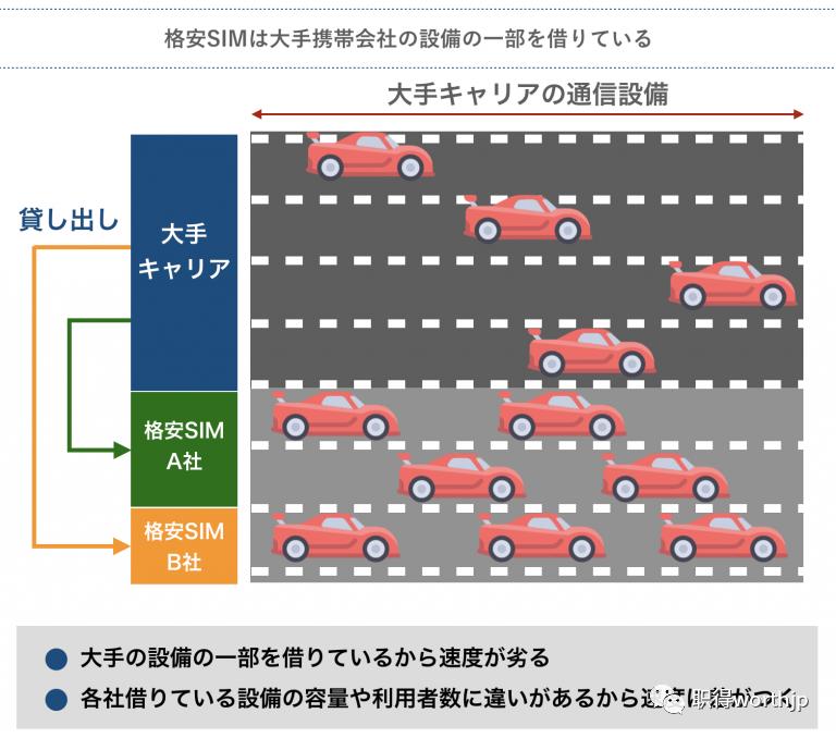 省钱申请方便：在日留学生必备的格安SIM卡，一文读懂其优缺点