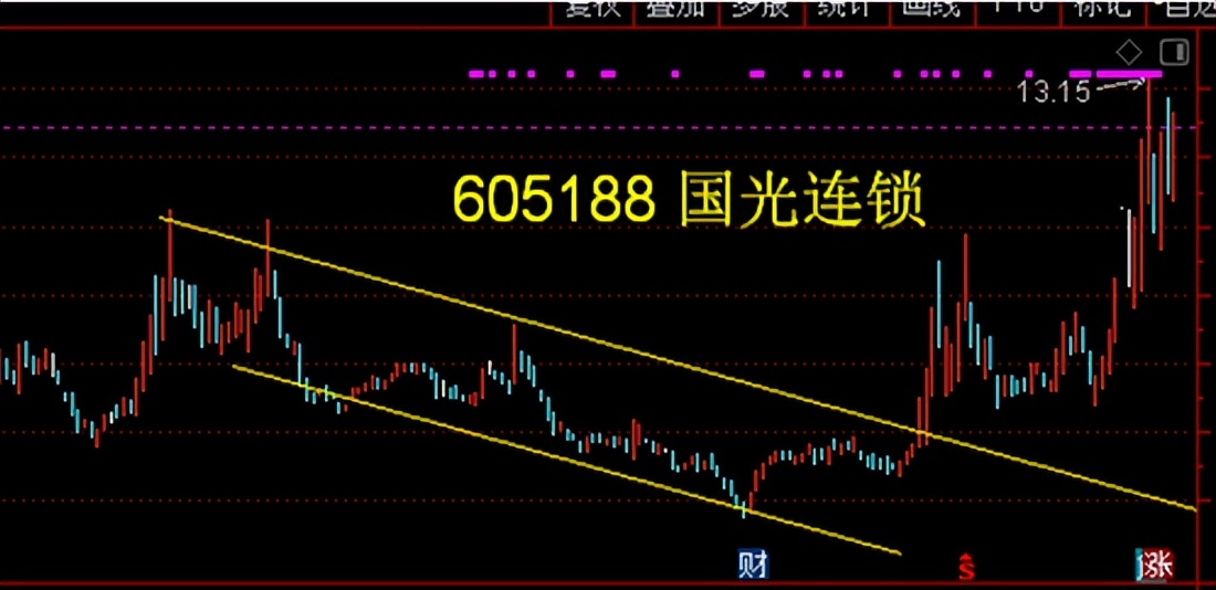 财达证券股东,财达证券资本中介