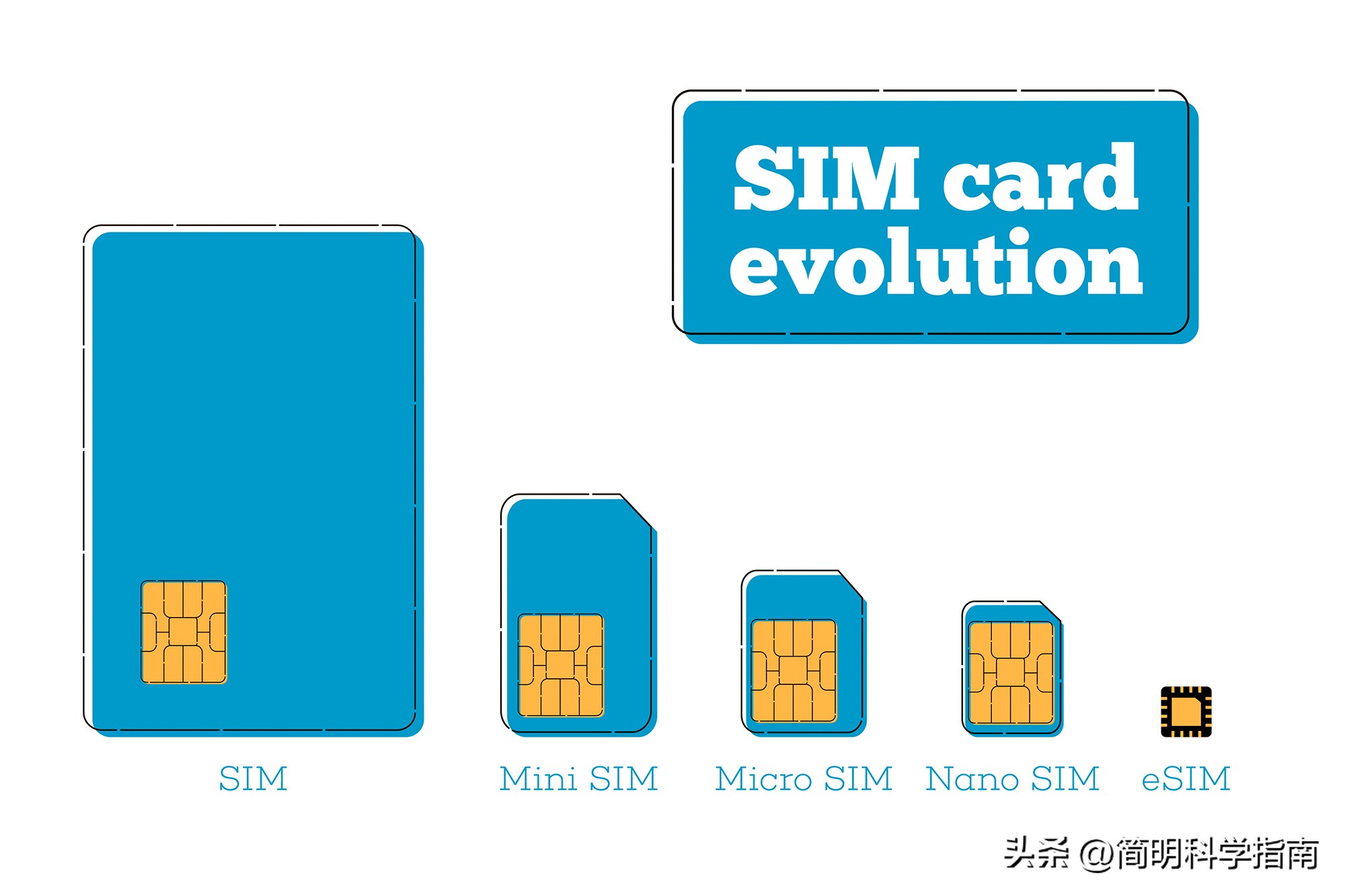 苹果14移除sim卡槽,苹果14拆掉sim卡在装上没信号了