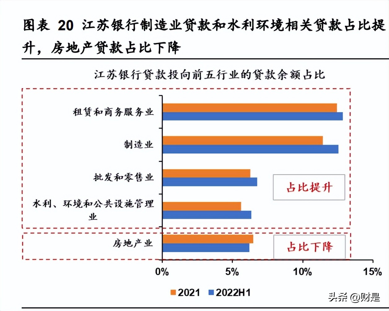 江苏银行跃居城商行“盈利王”,江苏银行现状及分析