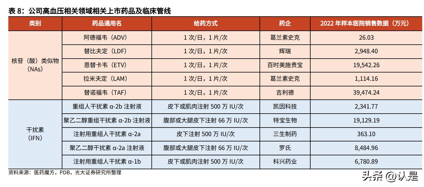 凯因科技有创新药吗,凯因科技长效干扰素