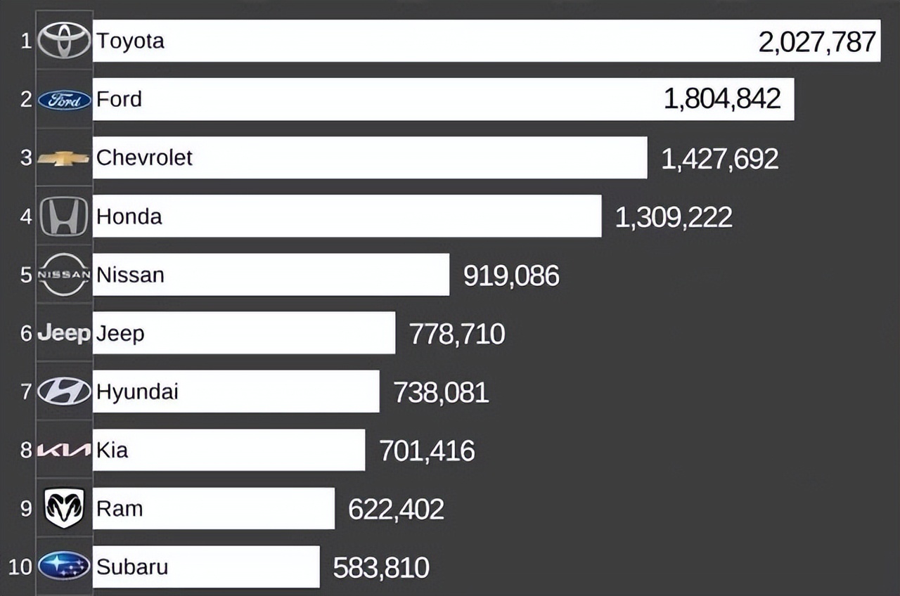 雪佛兰是通用的吗,雪佛兰是上汽通用旗下的吗