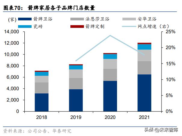 箭牌家居升级筑造智慧生活空间,箭牌家居定制十大创新技术