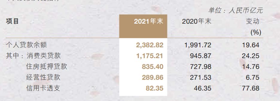 ​与20余家平台发放千亿联合*款贷**，渤海银行不良率一路走高风控堪忧