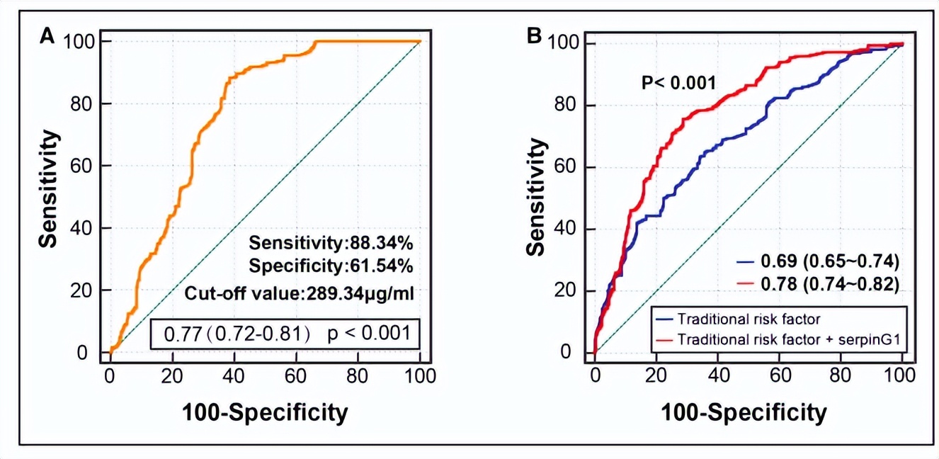 4张图=6分+的WGCNA非肿瘤诊断标记物筛选！简单实验也可达成！