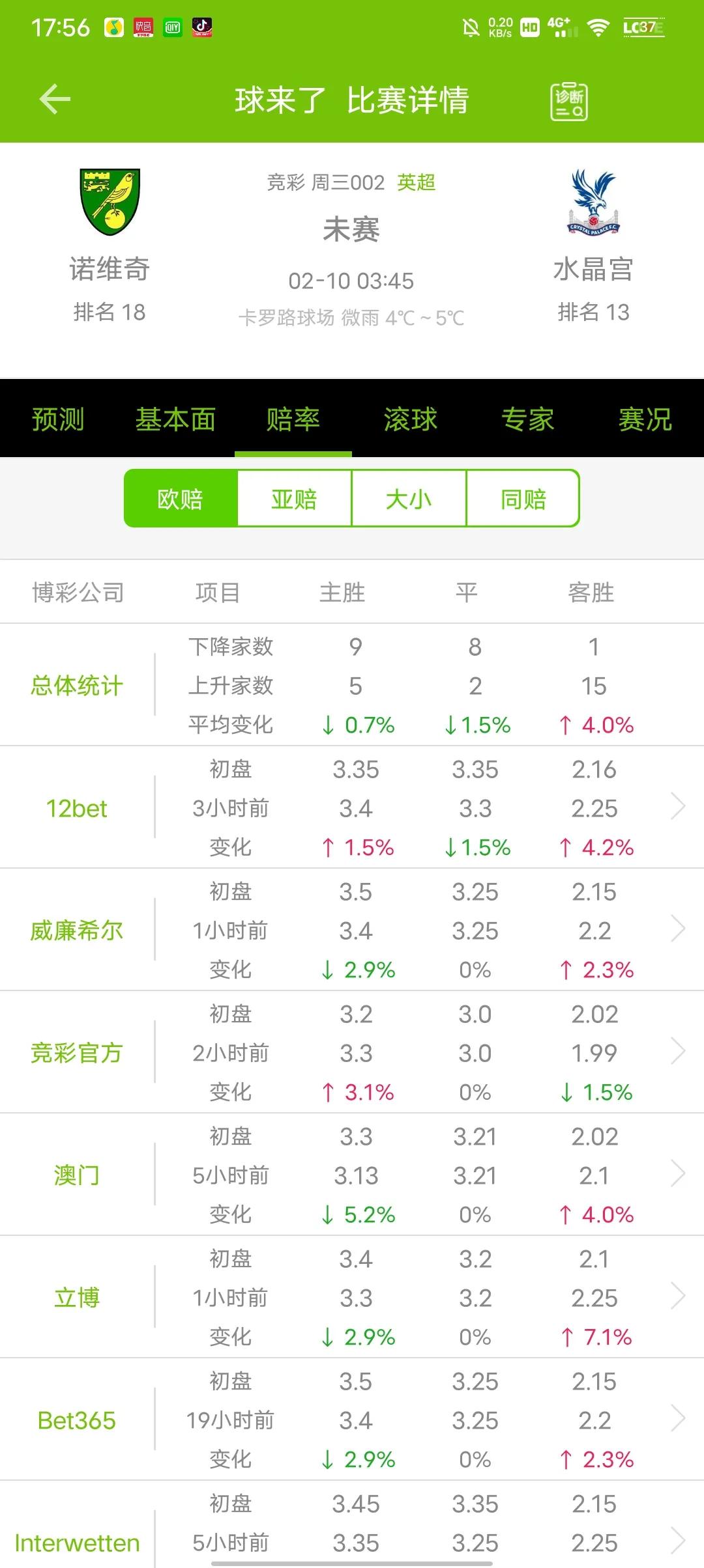 英超联赛冷门分析,英超联赛赛事分析