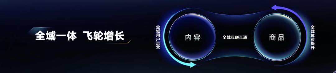 抖音电商如何增加经营项目,抖音电商增长迅速