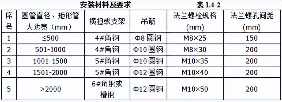 机电安装工程材料进场如何验收,建筑电气工程施工质量验收讲解