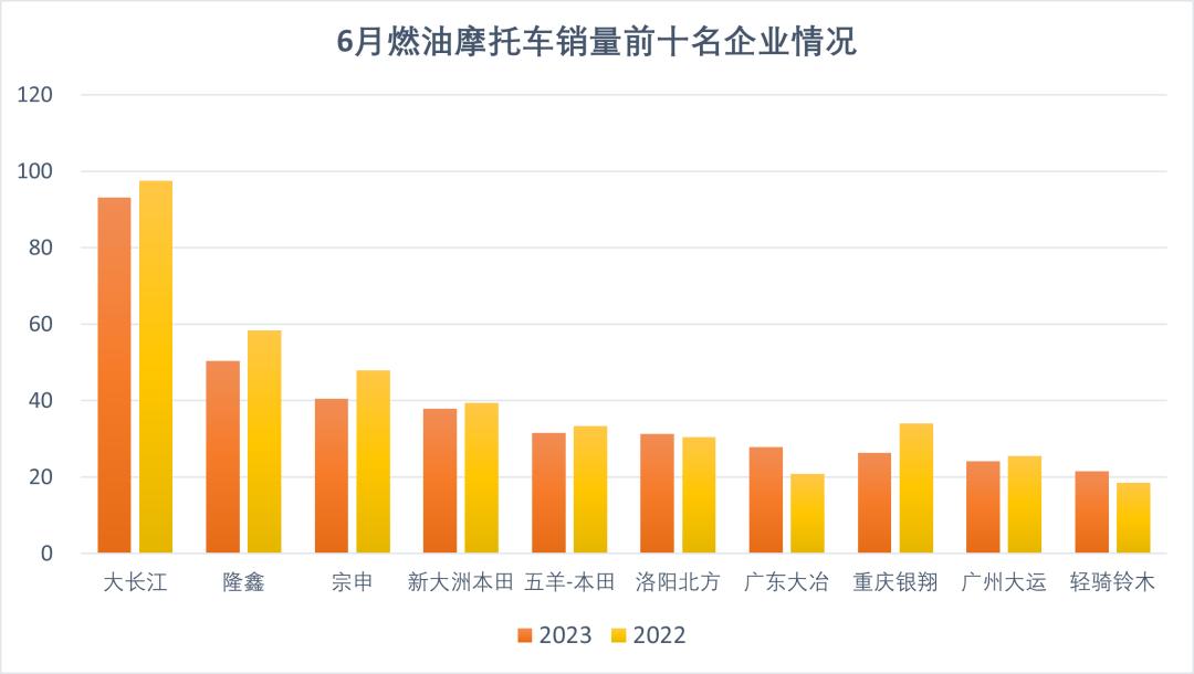 2023年1-9月中国摩托车出口情况,中国摩托车出口增长原因