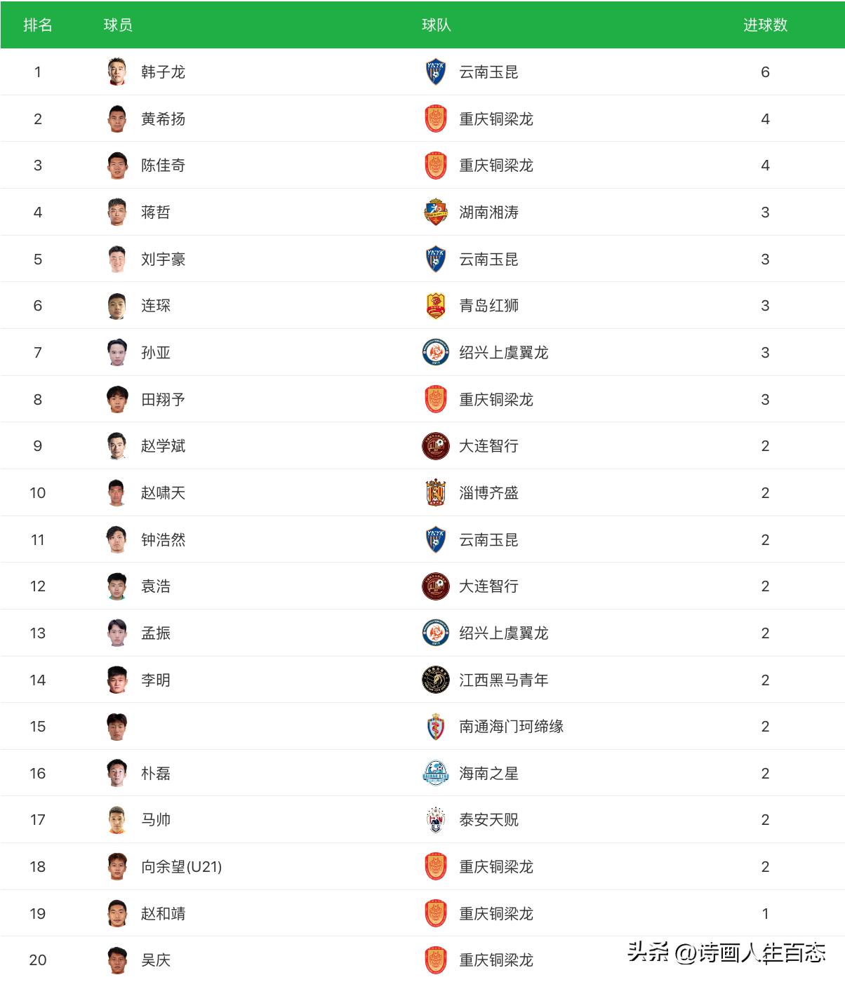 中乙最新积分榜今天,今天中乙积分榜最新战报