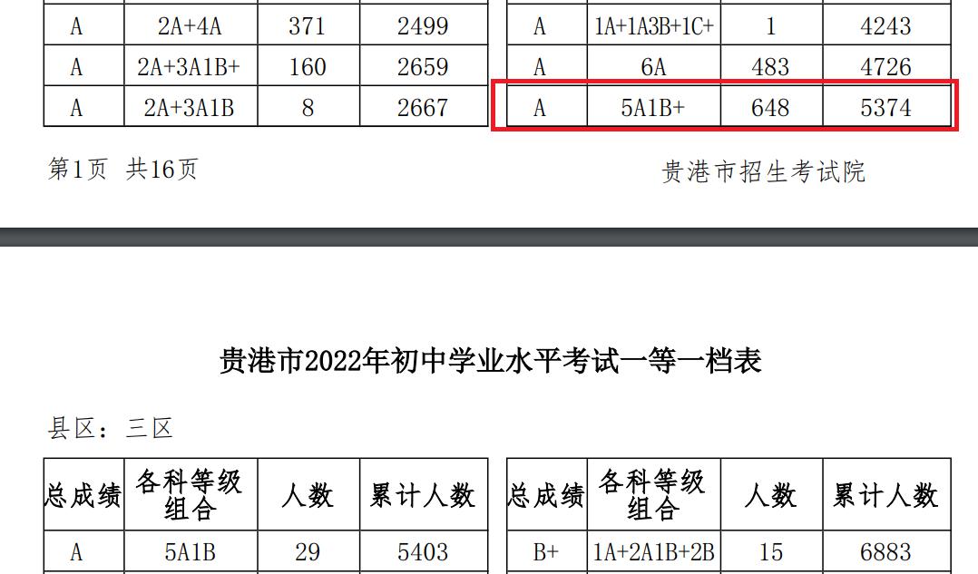6000个贵港中考生家庭的纠结，去达高还是选江南
