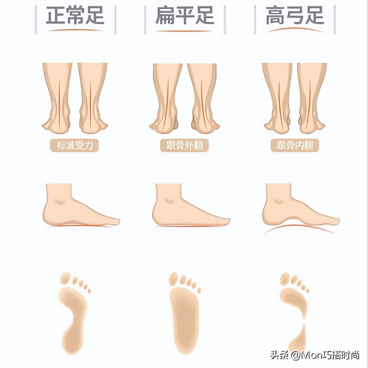 女人会打扮和不打扮的区别,从女生穿的鞋子能看出什么