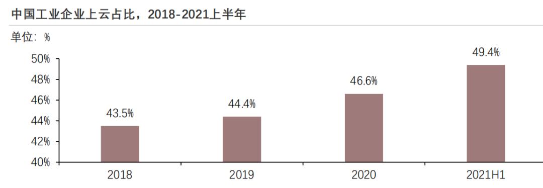 2023年中国物流行业研究报告,物流软件行业分析
