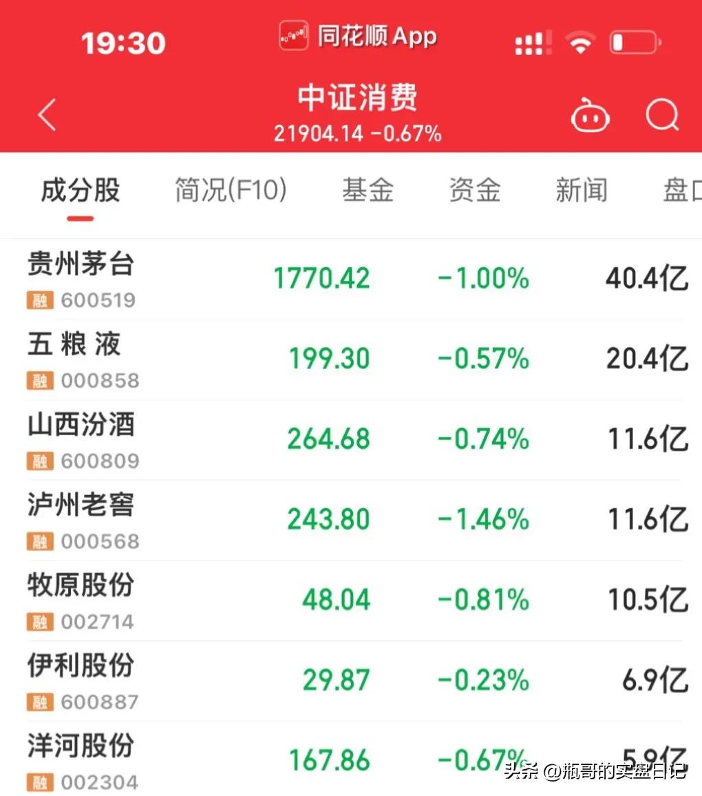 注册制落地后这类基金大火，再不懂什么是ETF就晚了（建议收藏）