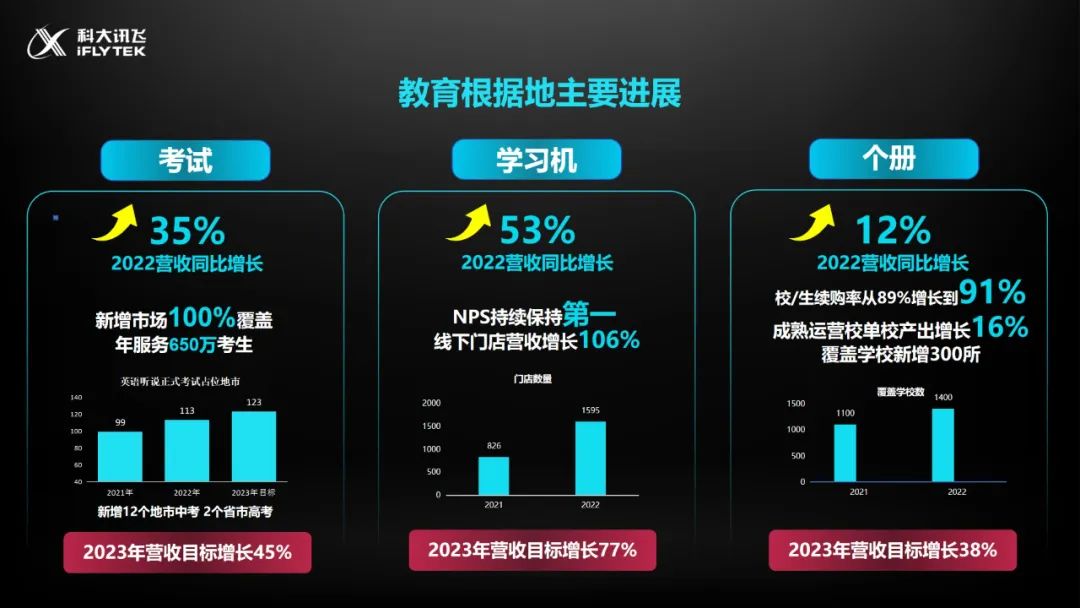 刘庆峰未来10年趋势,讯飞刘庆峰最新消息