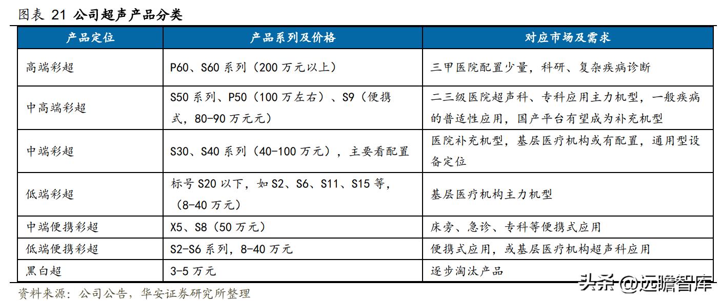 高举高打，开立医疗：经营改革效果显现，内镜助力业绩加速成长