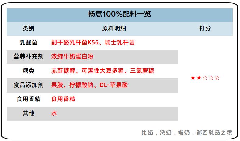 伊利畅意100%乳酸菌测评,伊利畅意100%乳酸菌20瓶