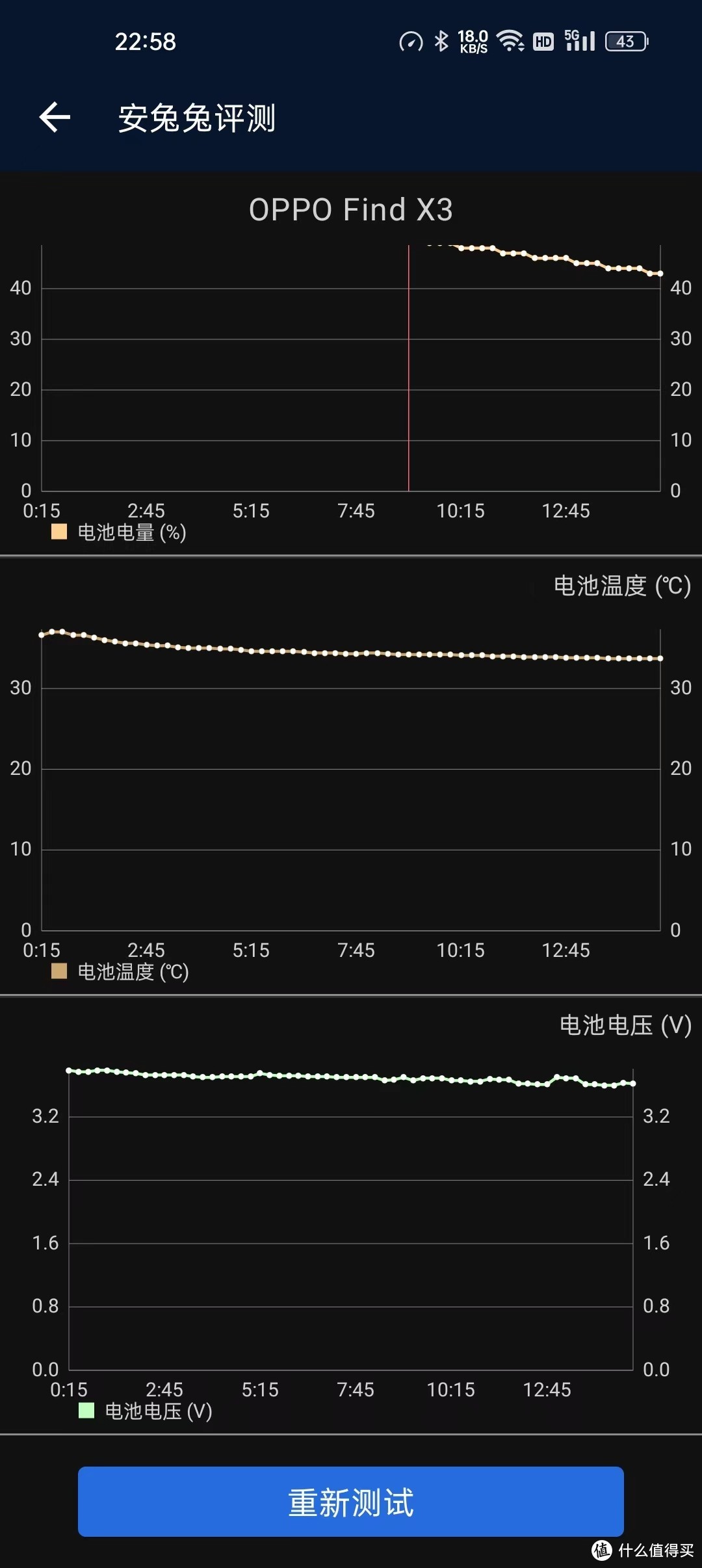 游戏手机散热横评,目前玩游戏不需要散热背夹的手机