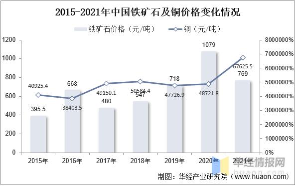 服装辅料发展趋势,服装行业发展趋势和前景