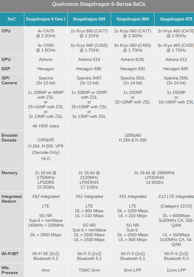 荣耀x50真实体验感受,荣耀x50上手体验打游戏