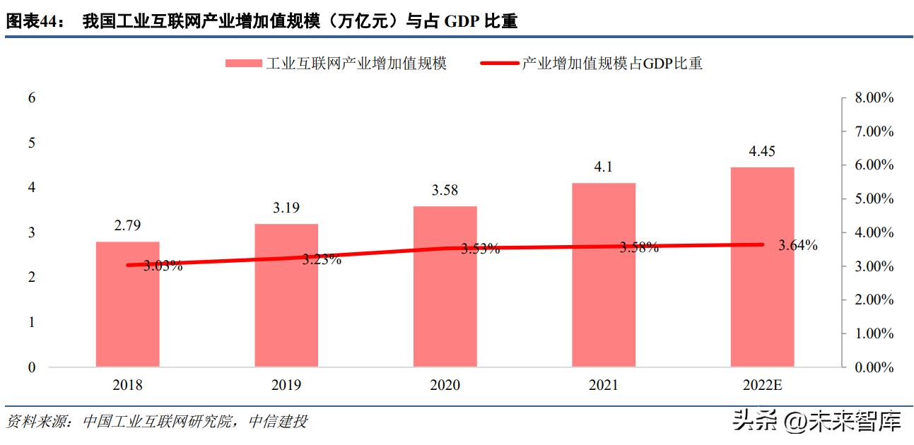 通信行业2025年十大预测,通信行业研究及2022年度策略报告