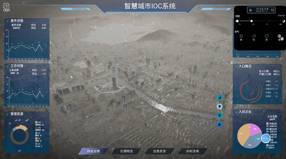 bigemap企业版,bigemap前景