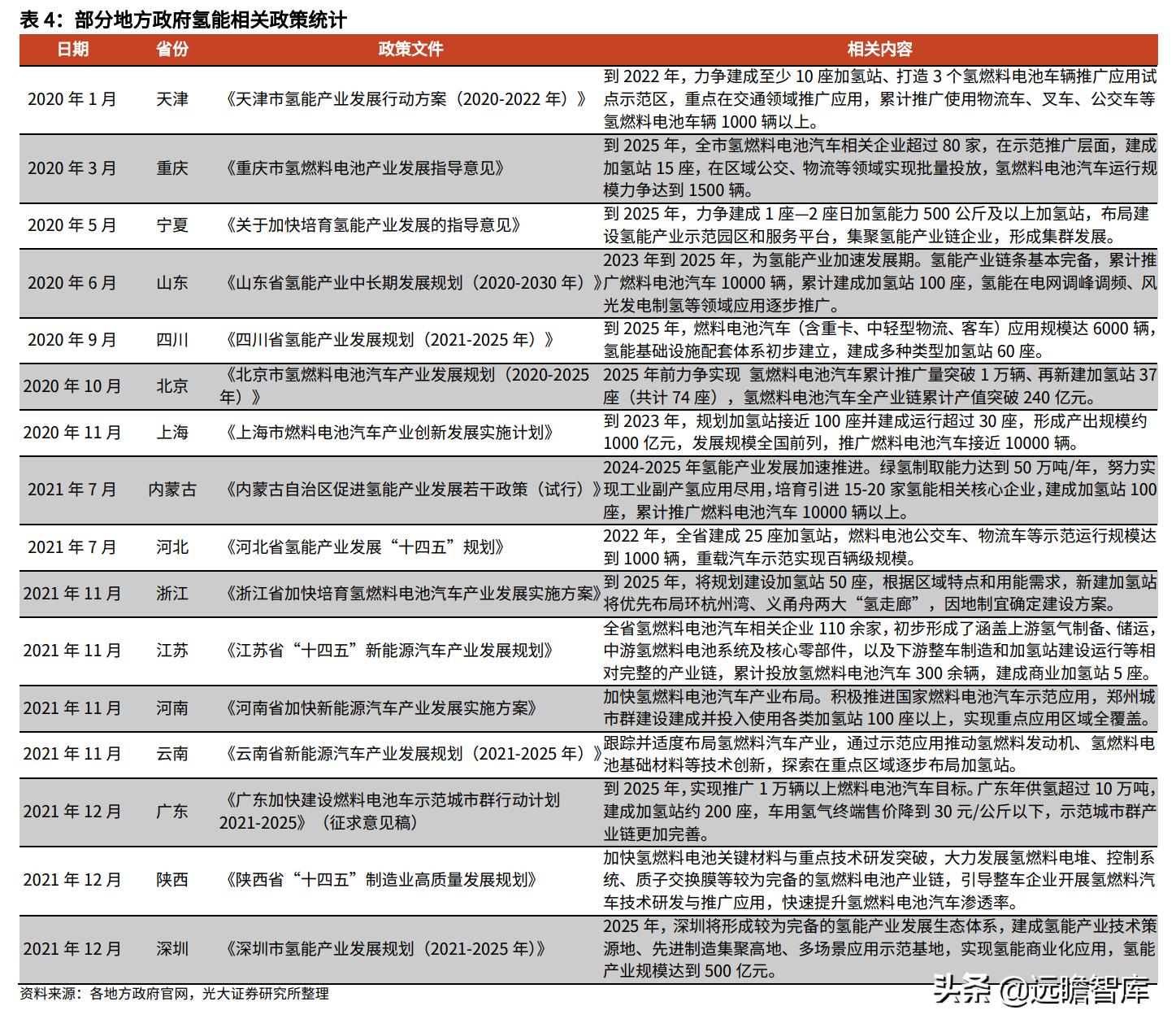 21世纪最有潜力的新能源,21世纪氢能源