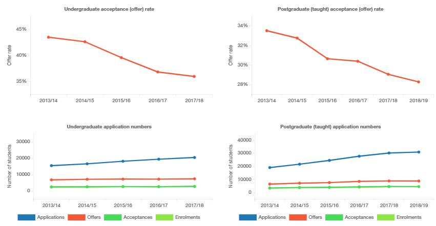 最新英国大学排名一览表,英国哪些大学排名高好申请