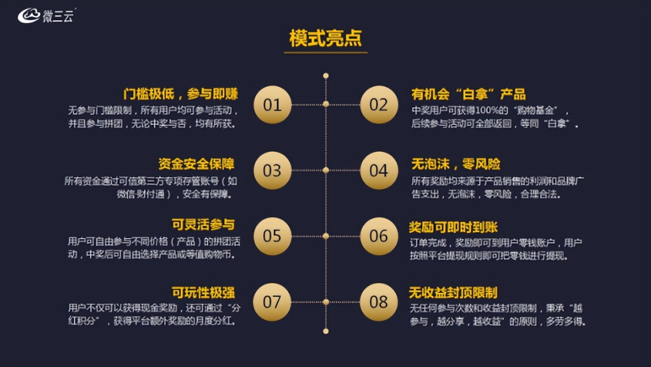 最有前途的拼购型社交电商,社交电商新玩法全民拼购商业模式