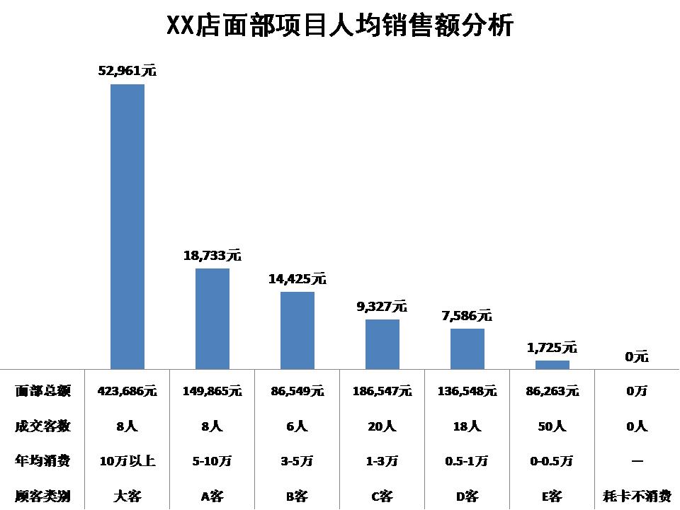 美容行业哪些人需要做分析,美容院面部什么项目最火