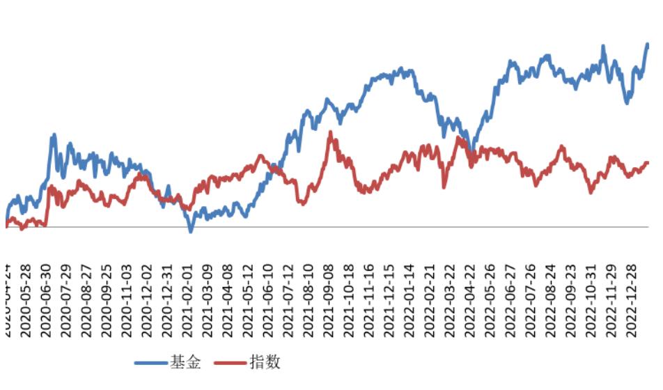 10%年化收益的投资有哪些,理财年化收益5%一年多少钱