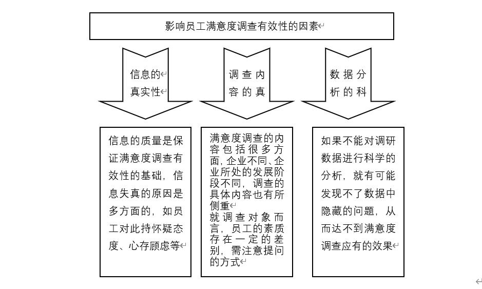 员工满意度分析,员工满意度分析模型