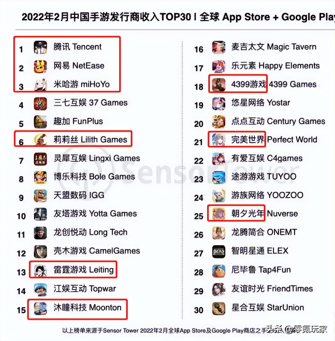 魔兽世界国服与暴雪收购有啥关系,魔兽世界暴雪代理最新消息