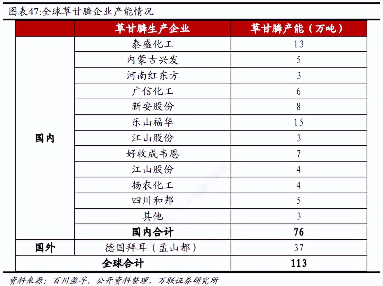 草甘膦价格大涨超预期,草甘膦最新行情是涨还是跌