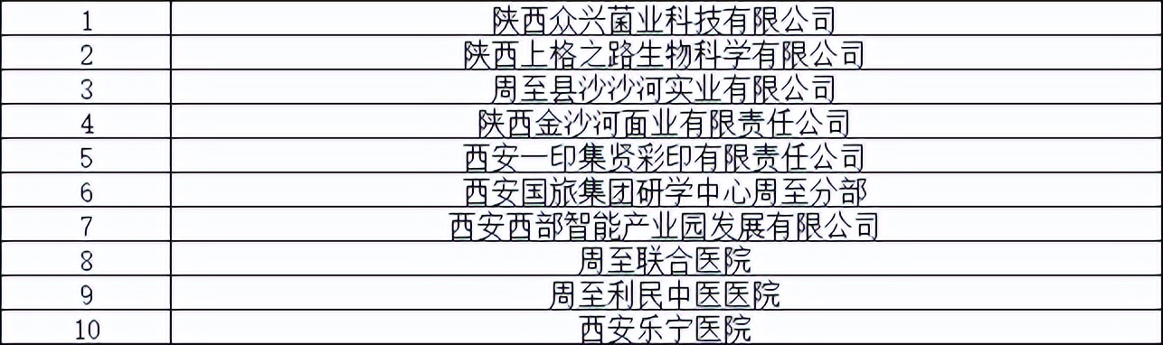 1个主会场4个主题分会场,市区重点企业招聘会