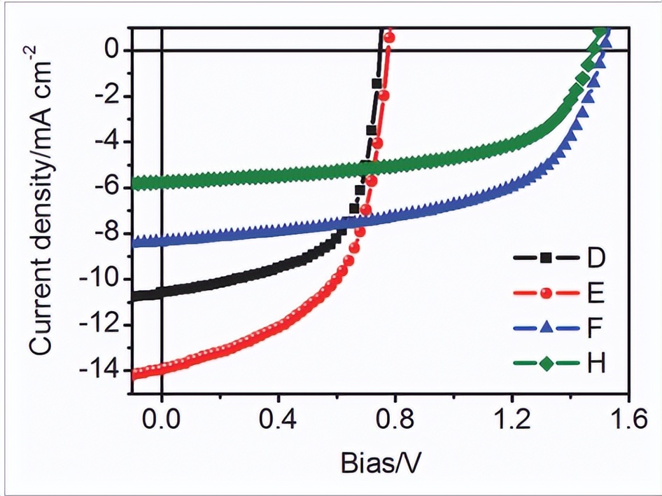 异质结太阳能组件,异质结太阳能电池的效率