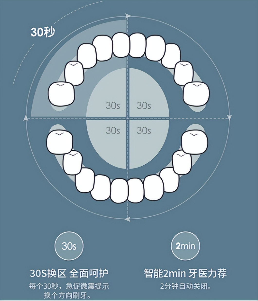电动牙刷刷牙有危害吗,儿童用电动牙刷的好处与坏处