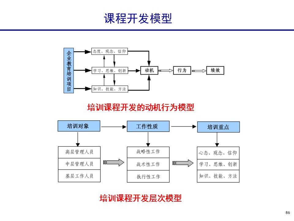 230601-行政人事管理培训