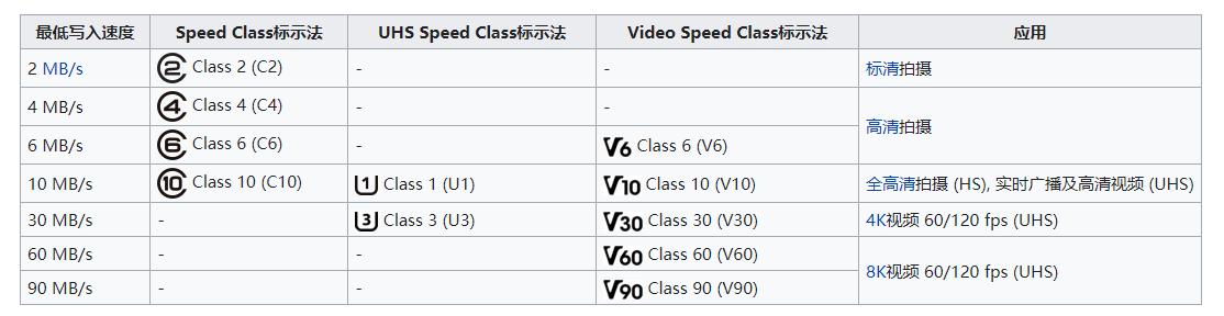 选内存卡要怎么选,铠侠内存卡颜色对照表