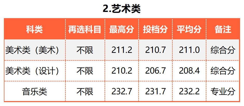 广东的多少分能上厦大,2019年要多少分才能进厦大