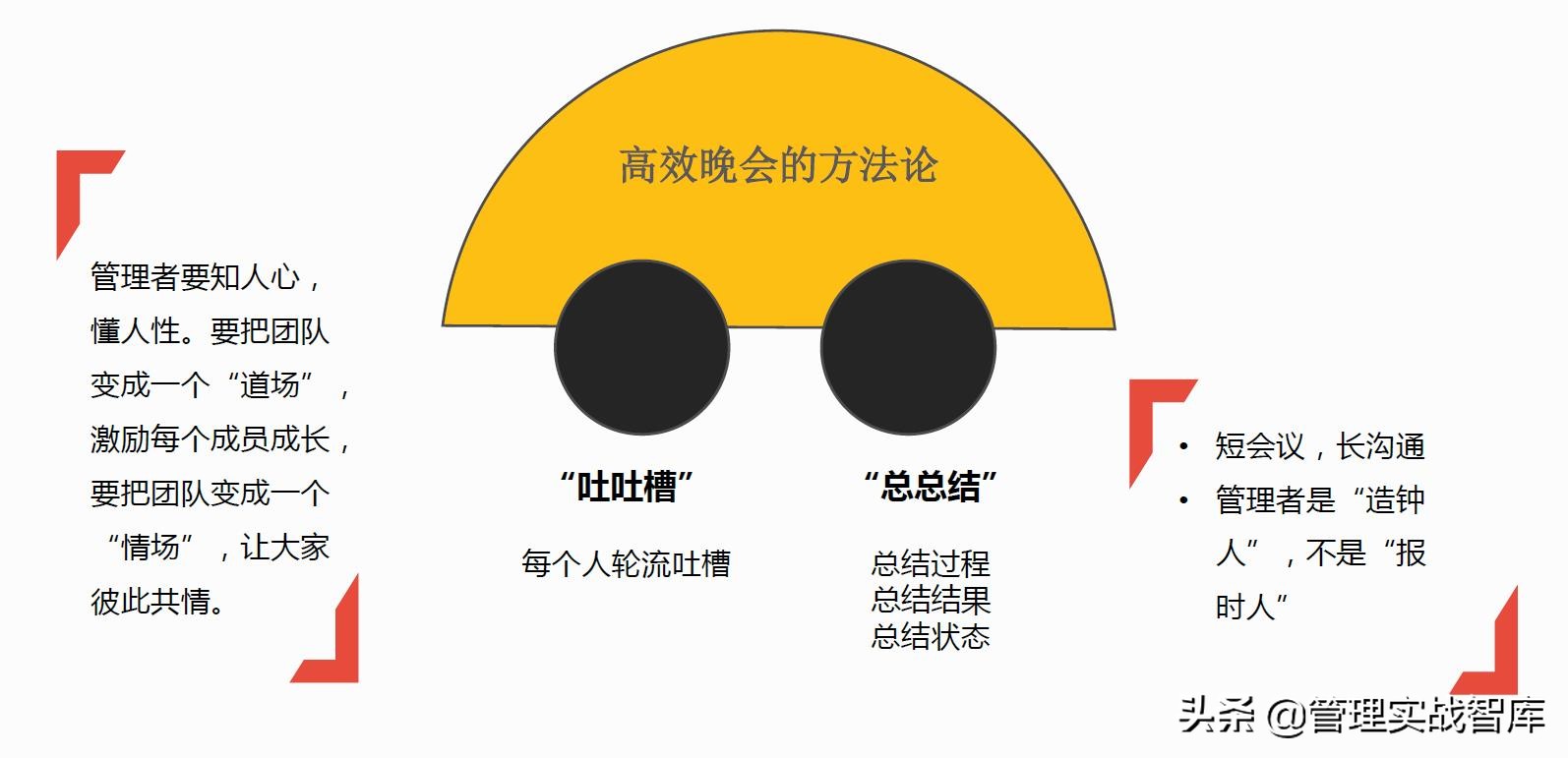 优秀管理者必备的10大技能,优秀的管理者必备的七个技能