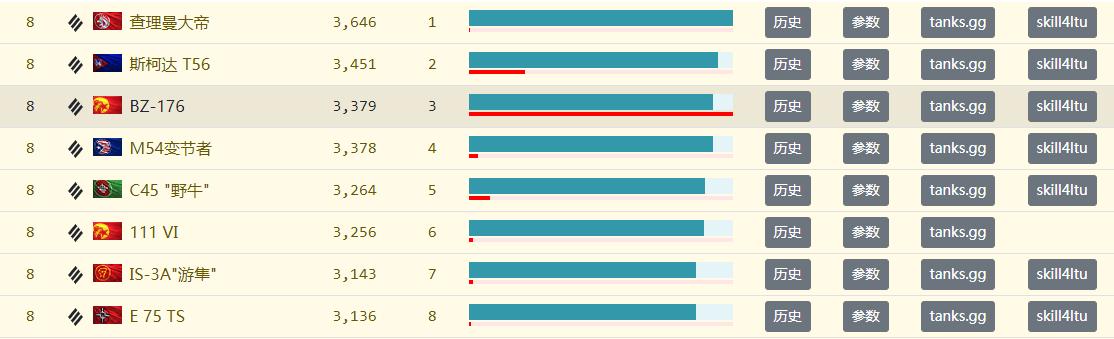 坦克世界bz176讲解,坦克世界bz176成员技能推荐