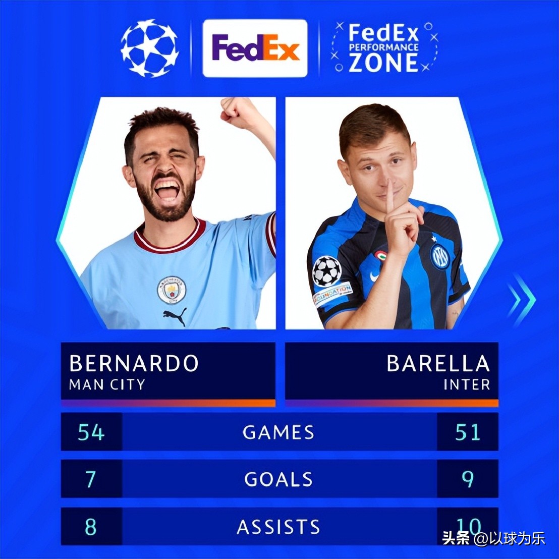 欧冠决赛曼城vs国米回顾,欧冠国米比赛预测