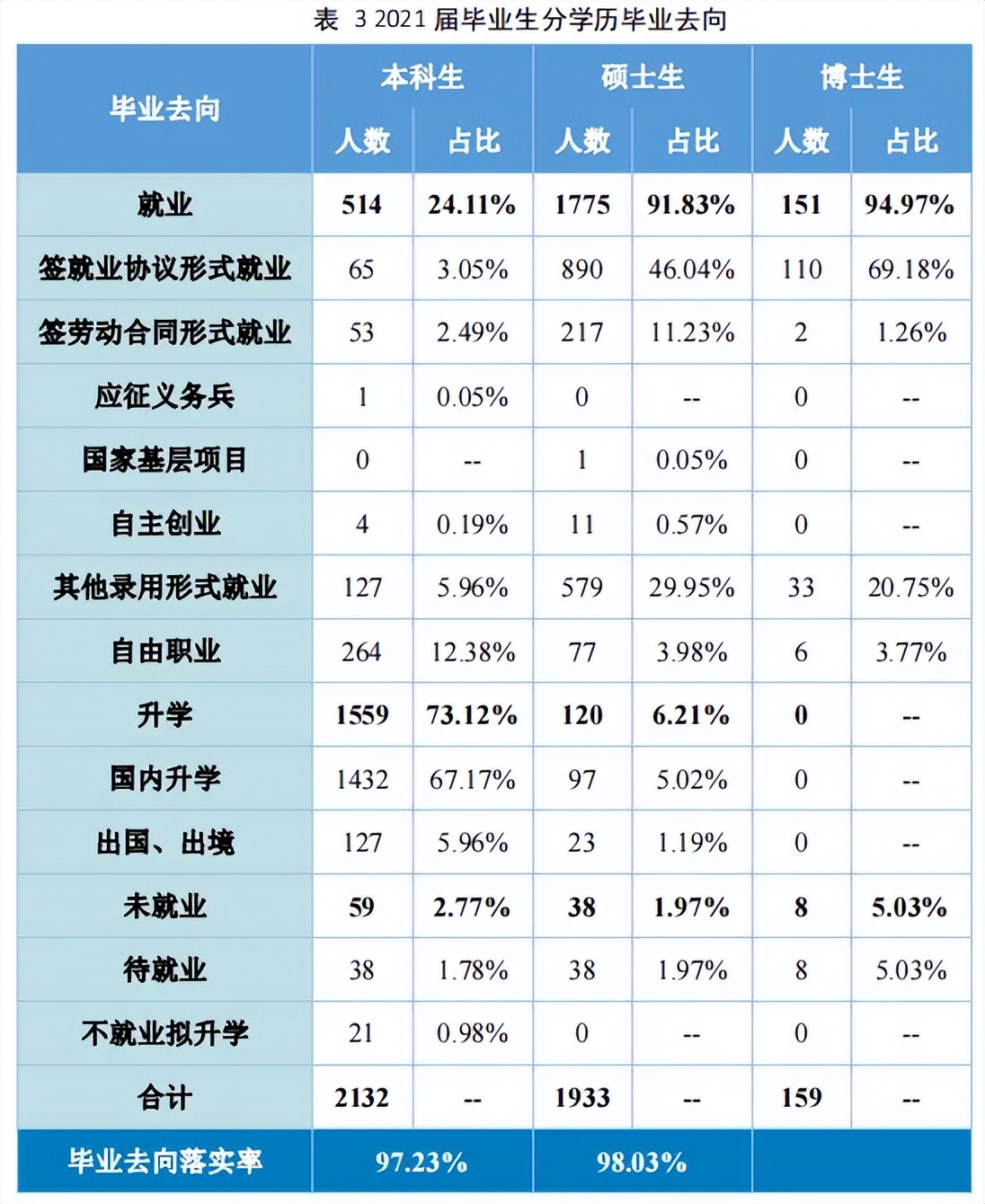 高校毕业生可供选择的就业去向,高校毕业生毕业去向城市排名