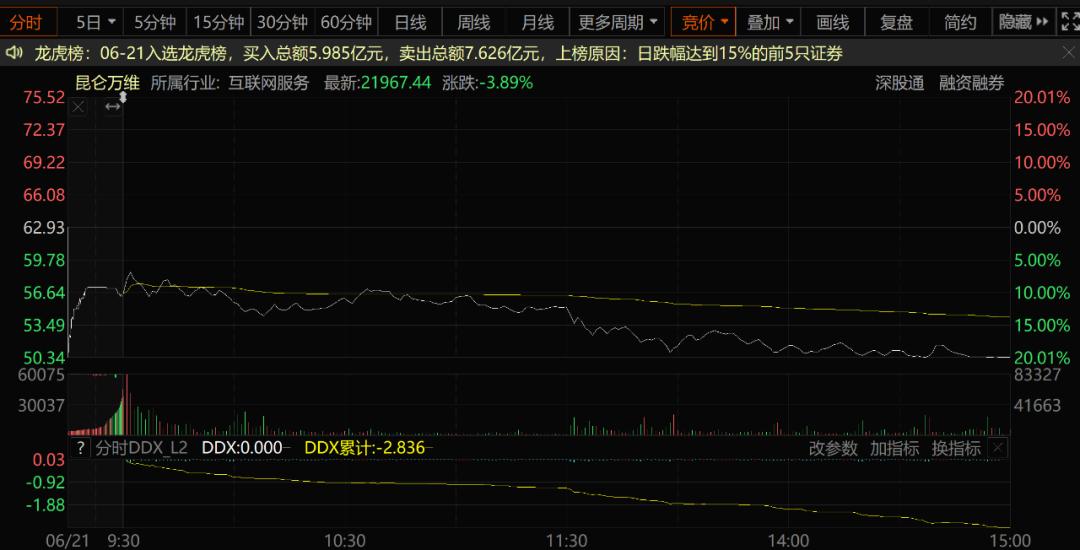 解禁20%当天跌停后市会怎样,20cm跌停板