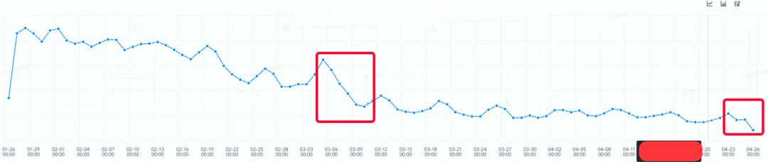 优先级反转现象是什么如何解决,优先级反转是什么意思