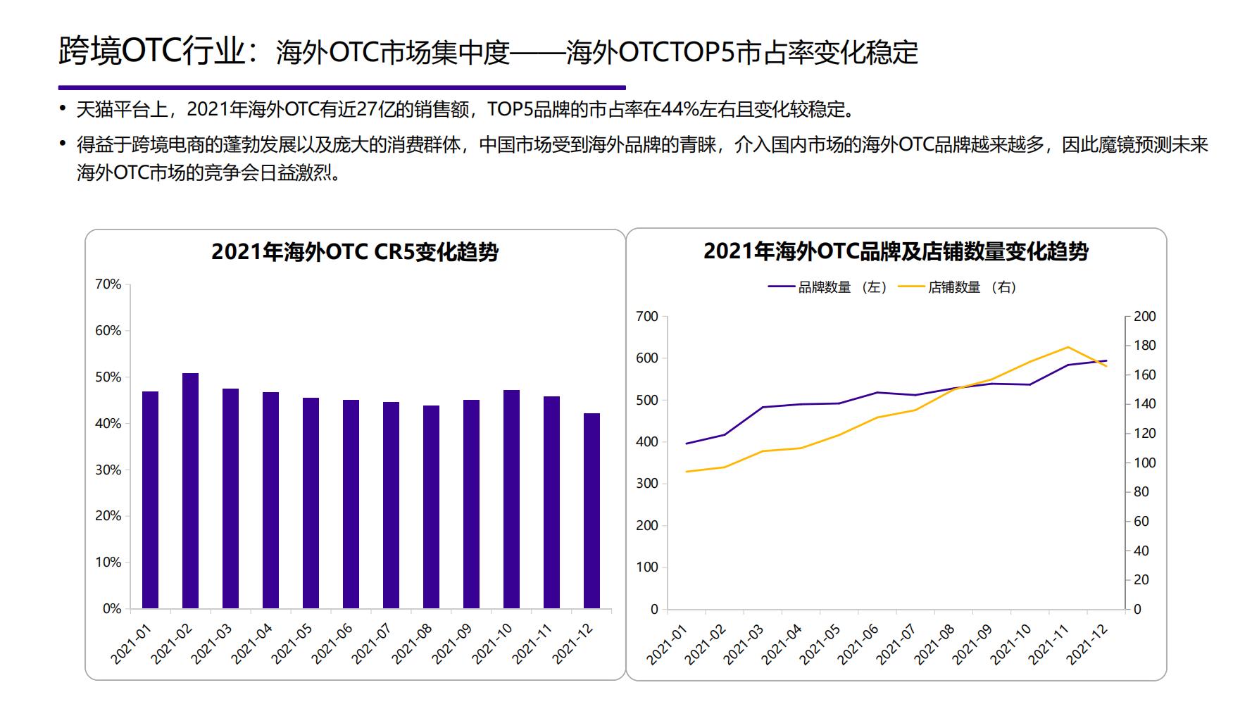 2021年中国大健康产业全景图谱,2022中国大健康行业全景图谱