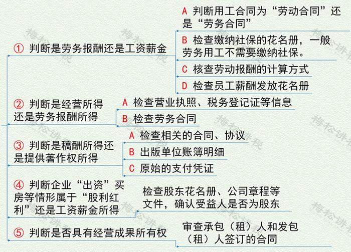 税务稽查个人所得税风险,个人所得税涉税风险及处理方案