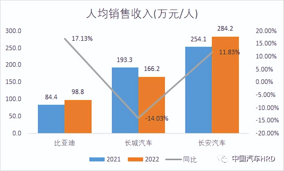 长城汽车高管薪酬,长城公司员工收入