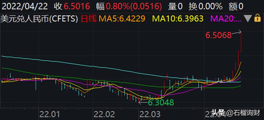 人民币暴涨赚钱方法,人民币大幅贬值如何理财更划算